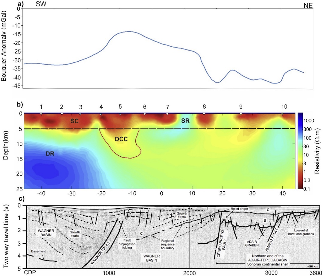 Figure extracted from Esquivel et. al., 2020