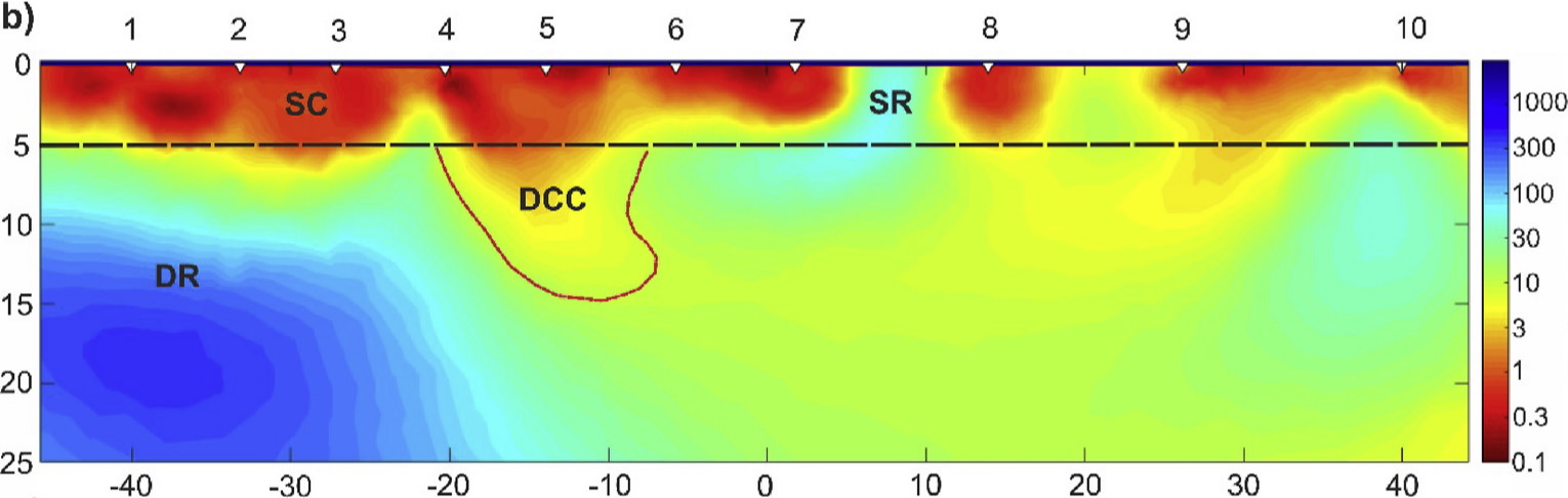 2D model estimated by the inversion of the MT data